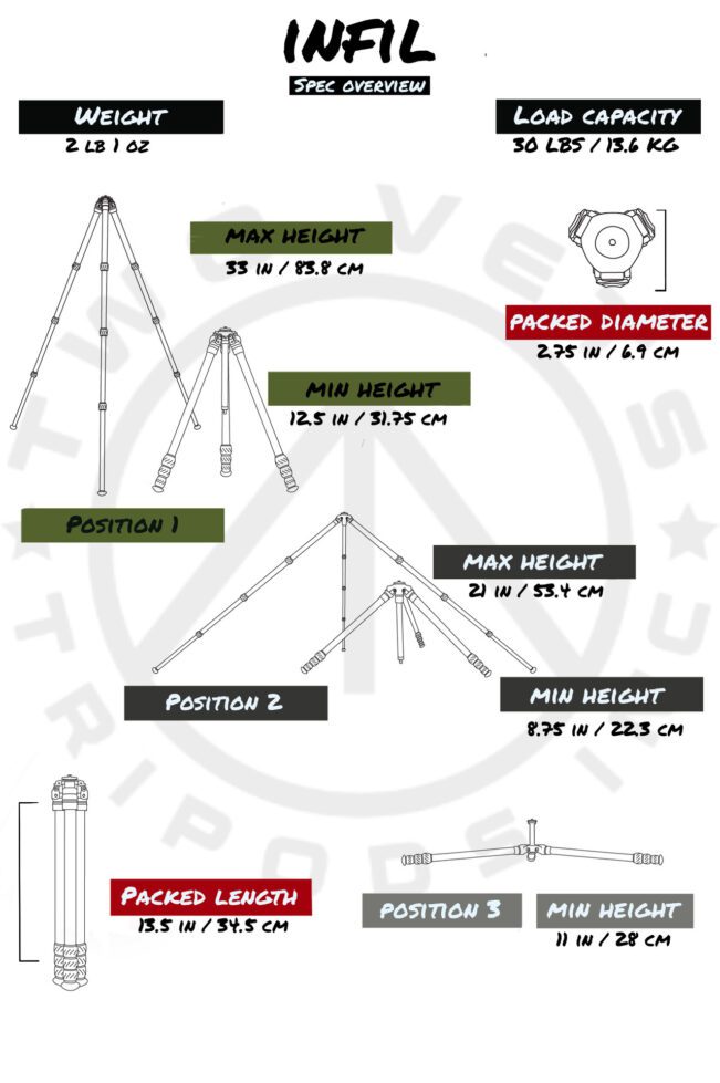 Two Vets Tripod, THE INFIL - Arrowhead Rifles